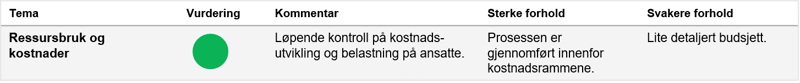 Ressursbruk og kostnader
