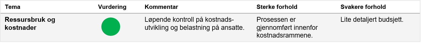 Ressursbruk og kostnader