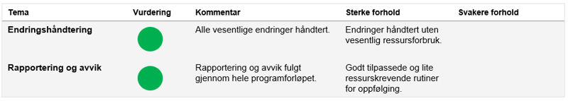 Endringer, rapportering og avvik