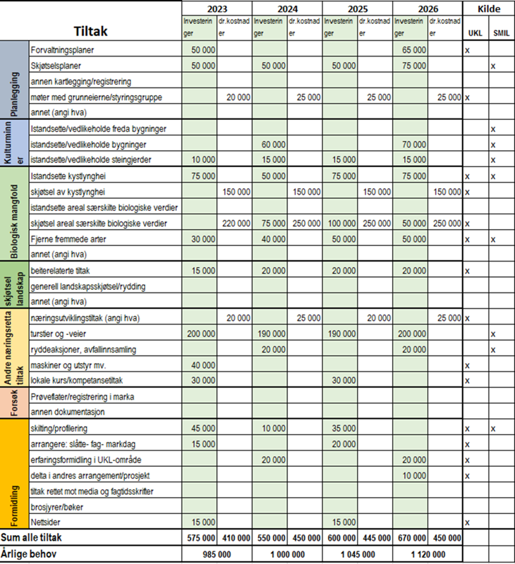 Budsjett for kulturlandskap mellom 2023 og 2026