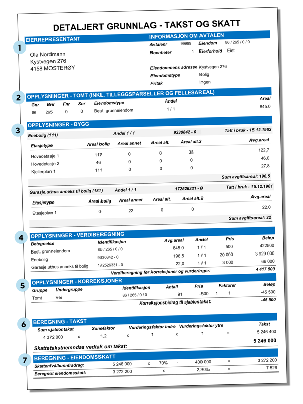 Bilde viser detaljert skatteseddel. 