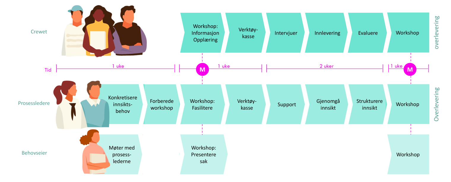 diagram sprint unglab