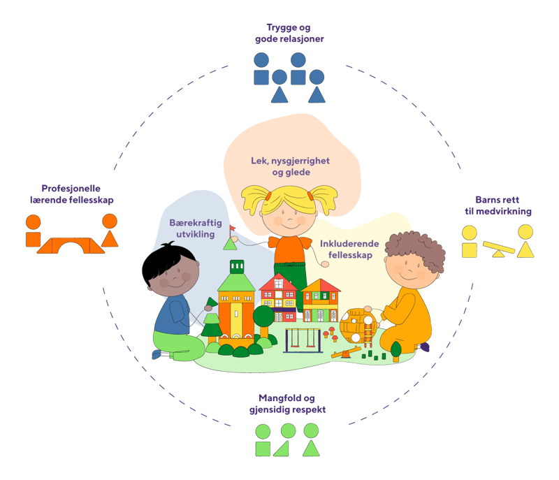 Illustrasjon med barn