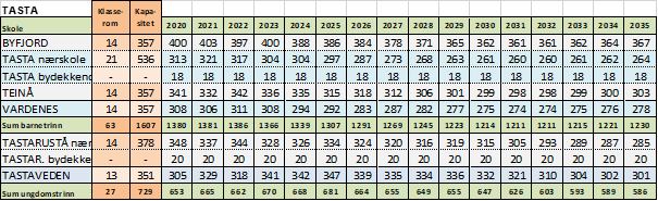 Skolestruktyr - tasta