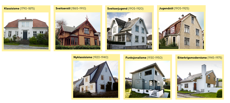 Bilder av 7 hus i hver av stilartene som omtales på denne nettsiden. 
