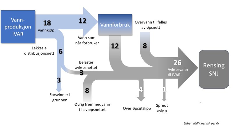 Bilde av vannbalanse