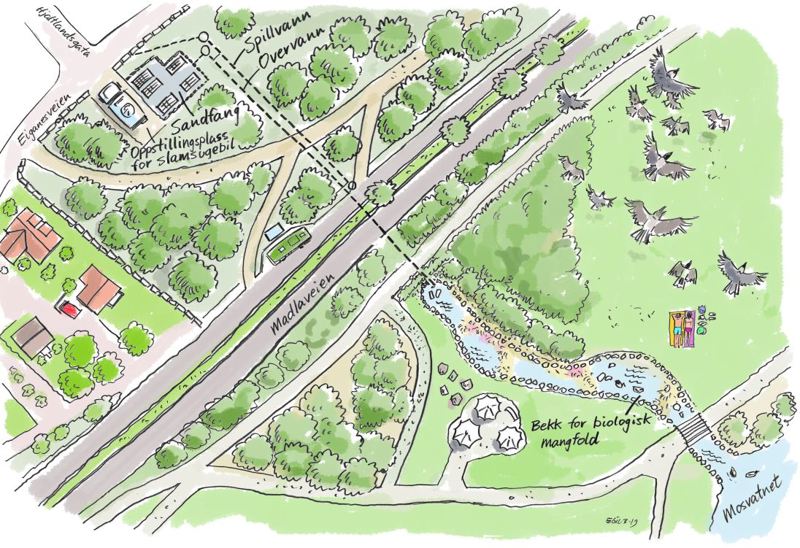 tegning av bekk ved Mosvannsparken