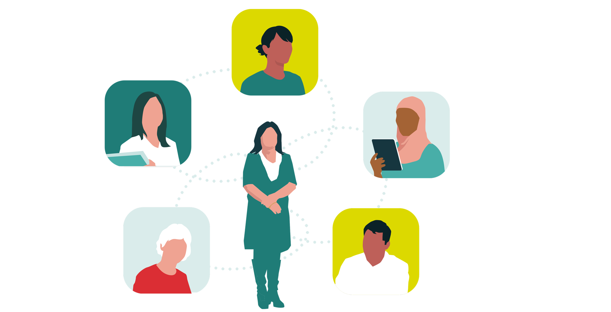 Ulike instanser/mennesker plassert i en sirkel, som skal illustrere at de samhandler