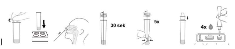 Slik tar du hurtigtesten. 