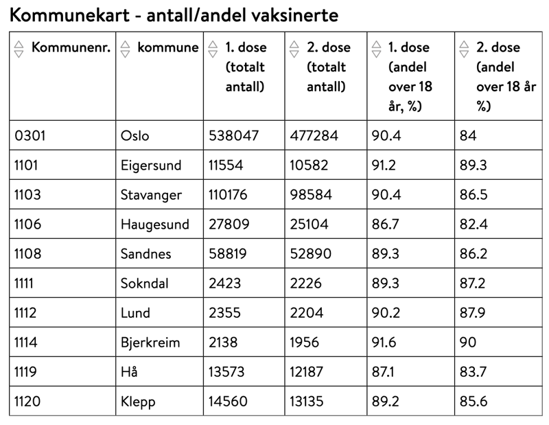 Vaksinestatistikk 25.11.2021