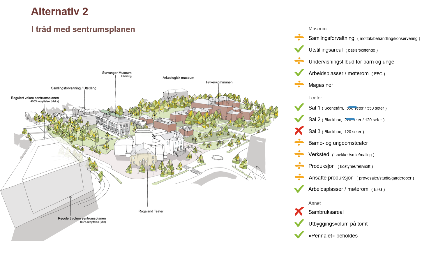 Alternativ 2 viser utbygging i tråd med Sentrumsplanen. Illustrasjon: Bark Arkitekter og studio hoh