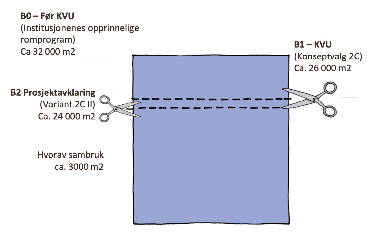 Illustrasjon: Bark arkitekter og studio HOH