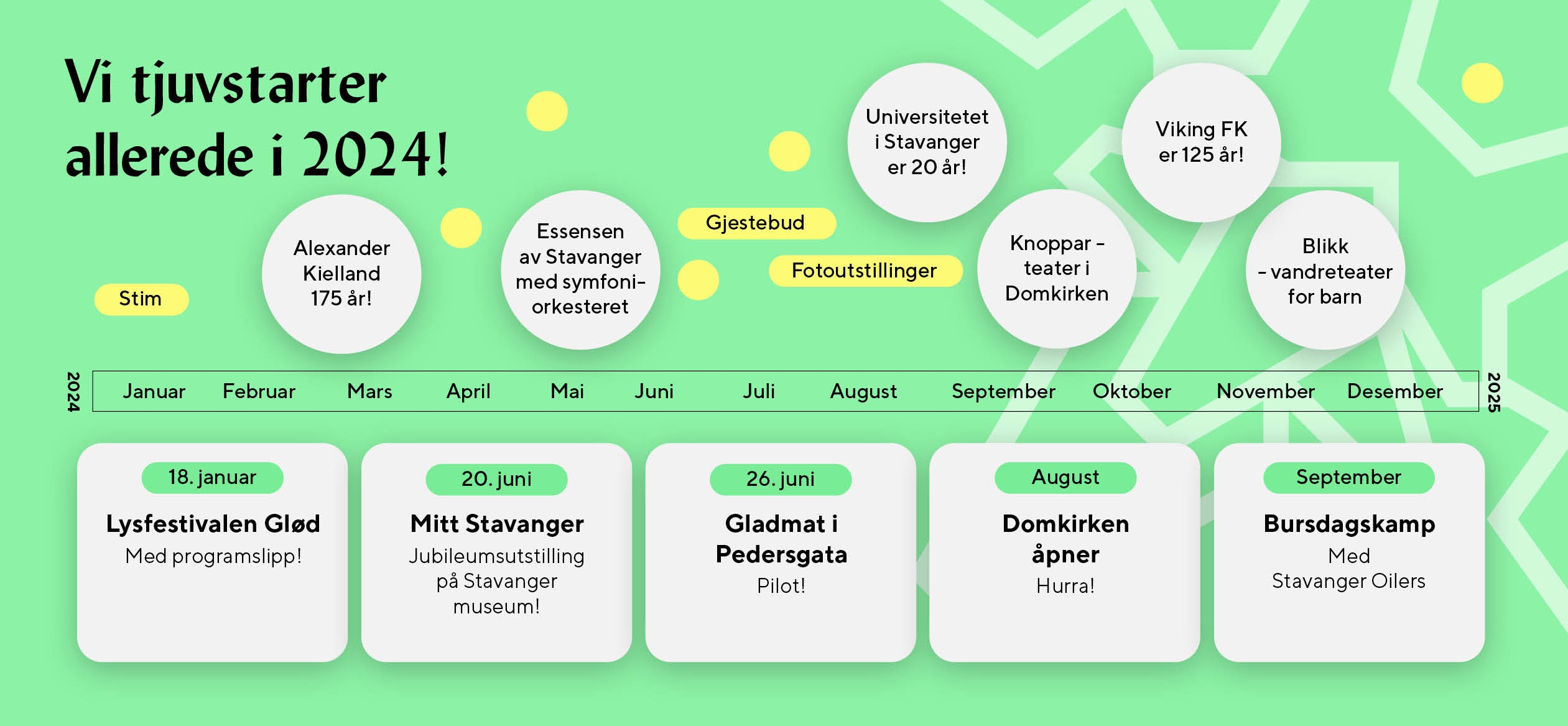 Høydepunkter 2024, tidslinje Stavanger 2025