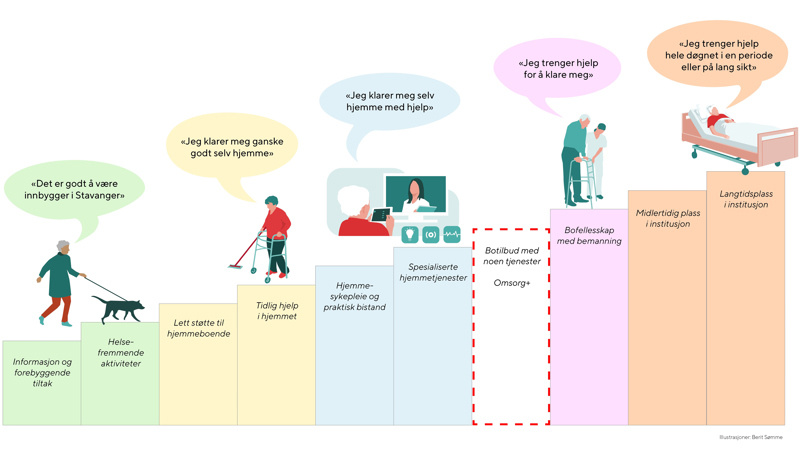 illustrasjon av innsatstrappen