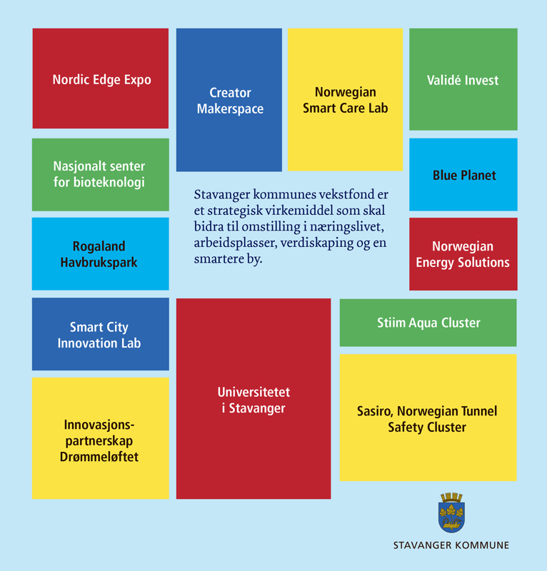 Stavanger kommunes vekstfond. Disse har fått midler