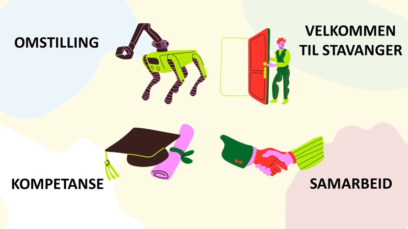 Forsidebilde fra handlingsplan hvor innsatsområdene står skrevet: omstilling, velkommen til Stavanger, kompetanse og samarbeid.