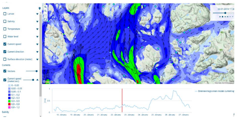 3D-Strømmodell Proactima