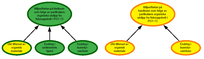 Ingen egen vurdering for vårt PO