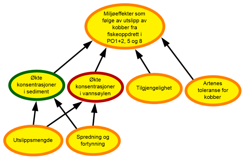 Kunnskapsstyrken er moderat, samme for tilstand