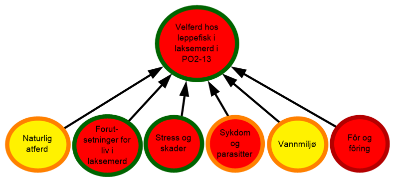 God kunnskapsstyrke, dårlig forhold
