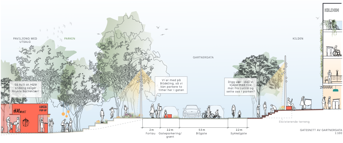 Forslag til gatesnitt. Illustrasjon: Pir II