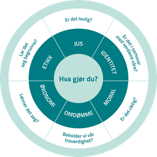 Etisk standard illustrasjon