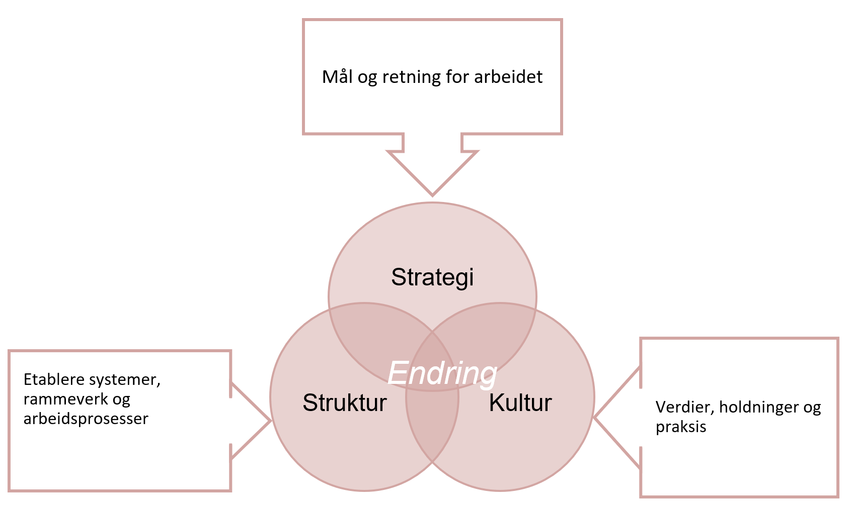 Mål og retning for sykefraværsarbeidet
