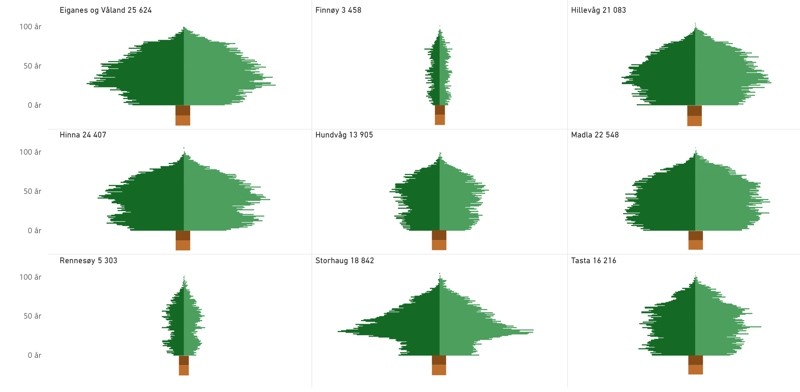 9 trær som representerer demografien i de ni bydelene