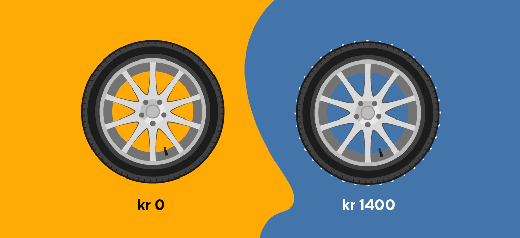 Piggdekk-gebyr kr 1400, uten pigg kr 0