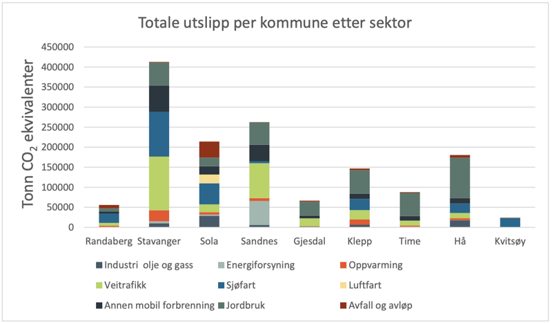 Cowi - klimagassutslipp