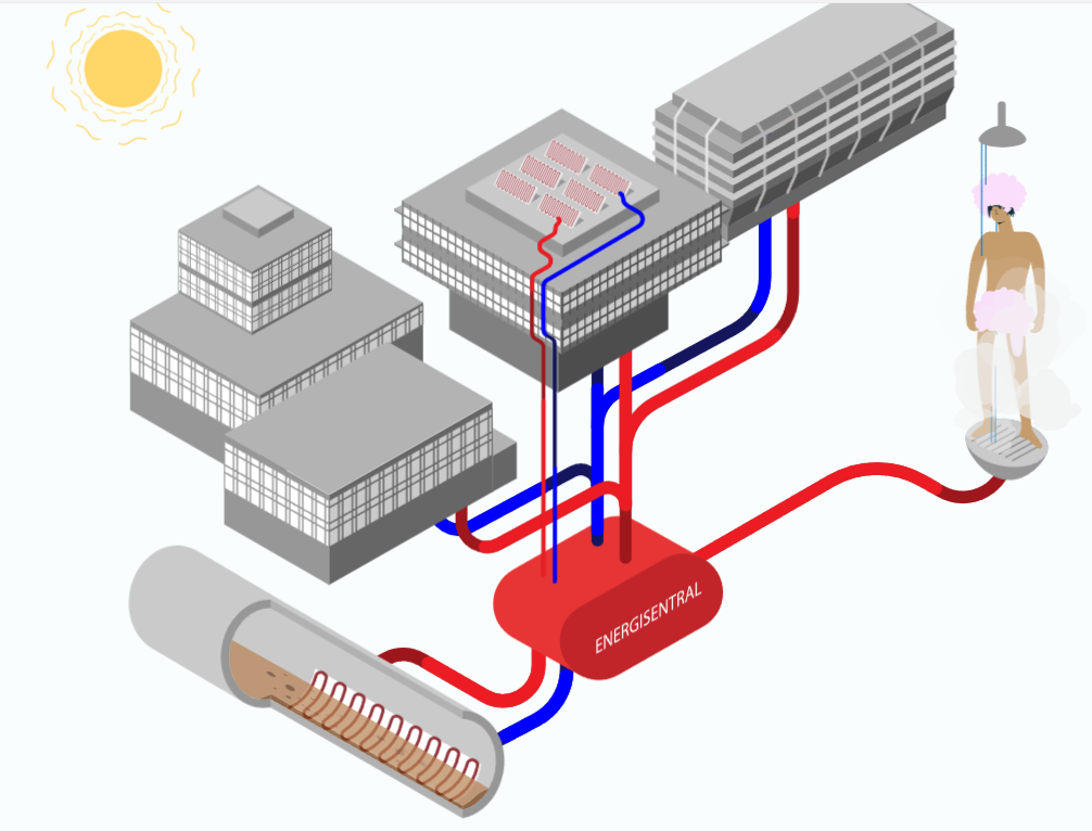 Energisentralen illustrasjon