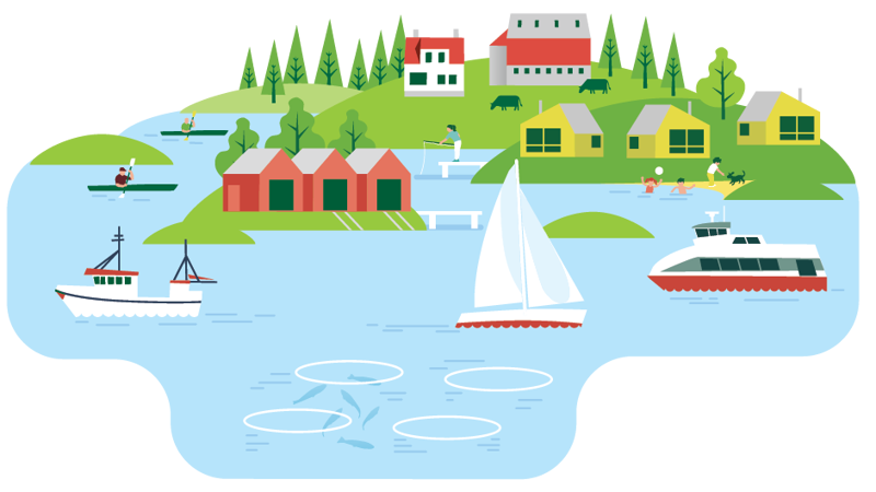 Illustrasjon som viser ulik bruk av sjøområdene: Fiskeoppdrett, rutebåt, fritidsbåt, hytter ved sjøen etc. 