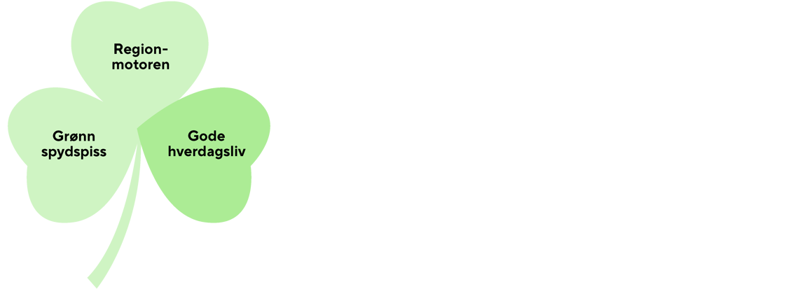 Trekløver der kronbladet med "Gode hverdagsliv" er uthevet.