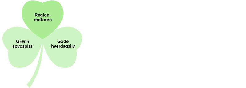 Trekløveren der bladet med "Regionmotoren" er uthevet.