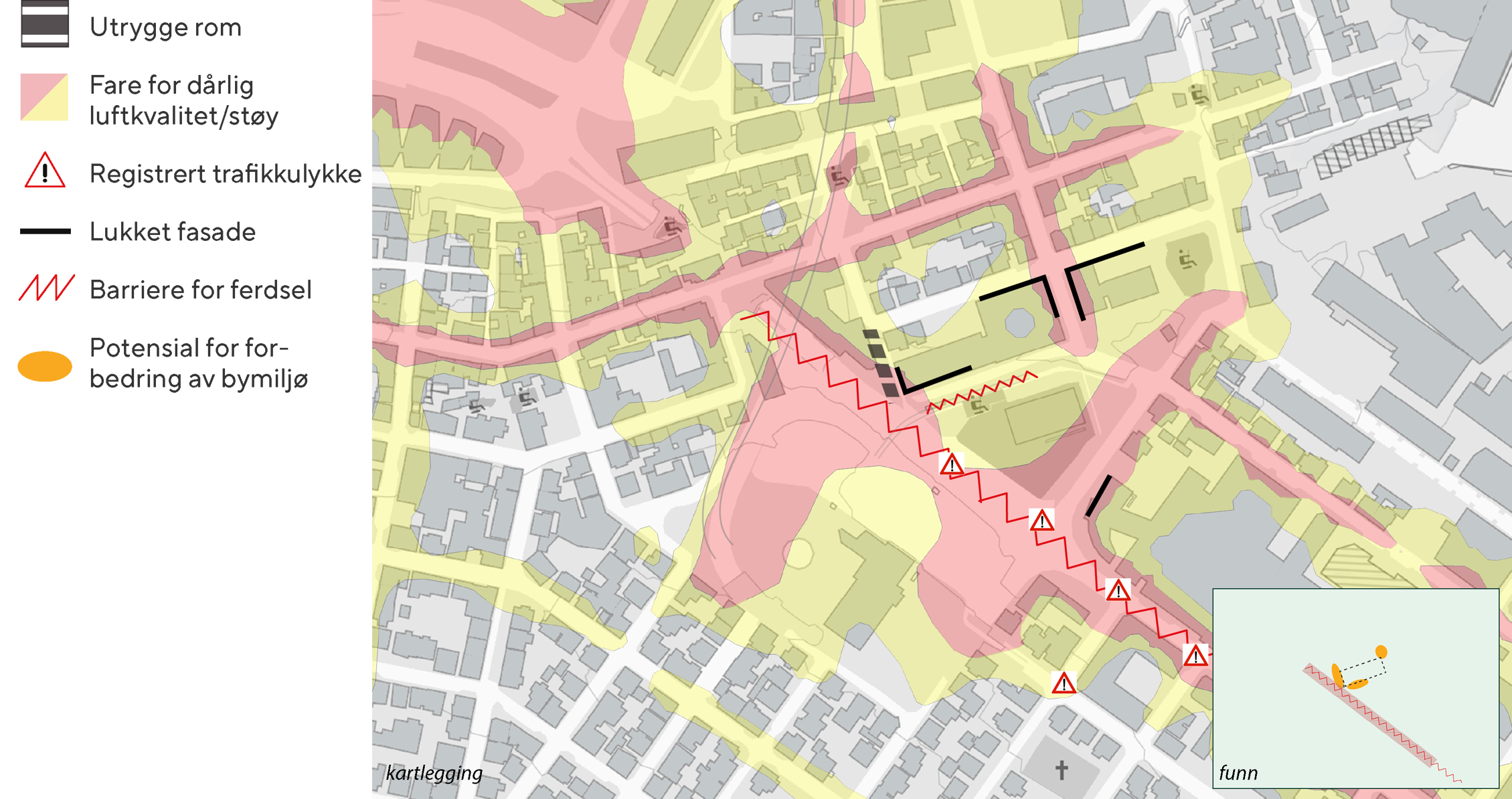 Kart over et planområde. Støy- og luftforurensningsutsatte områder er markert med en farge, trafikkulykkespunkt har en annen slags markering. Barrierer og utrygge rom har også sine symboler, og kartet oppsummeres med en markering av potensial for forbedring av bymiljøet.