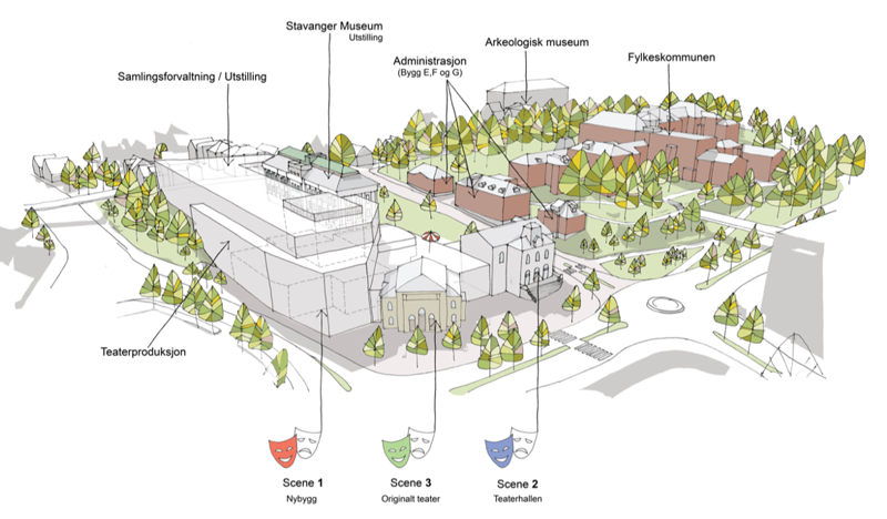 Illustrasjon av alternativ 1: Nytt bygg på baksiden av museet og teateret. 60-tallsbygget («pennalet») ut mot Muségata rives, og museumsparken åpnes opp på framsiden av museet.