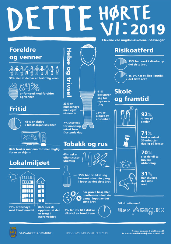 Utvalgte svar fra undersøkelsen blant ungdomsskoleelever i Stavanger