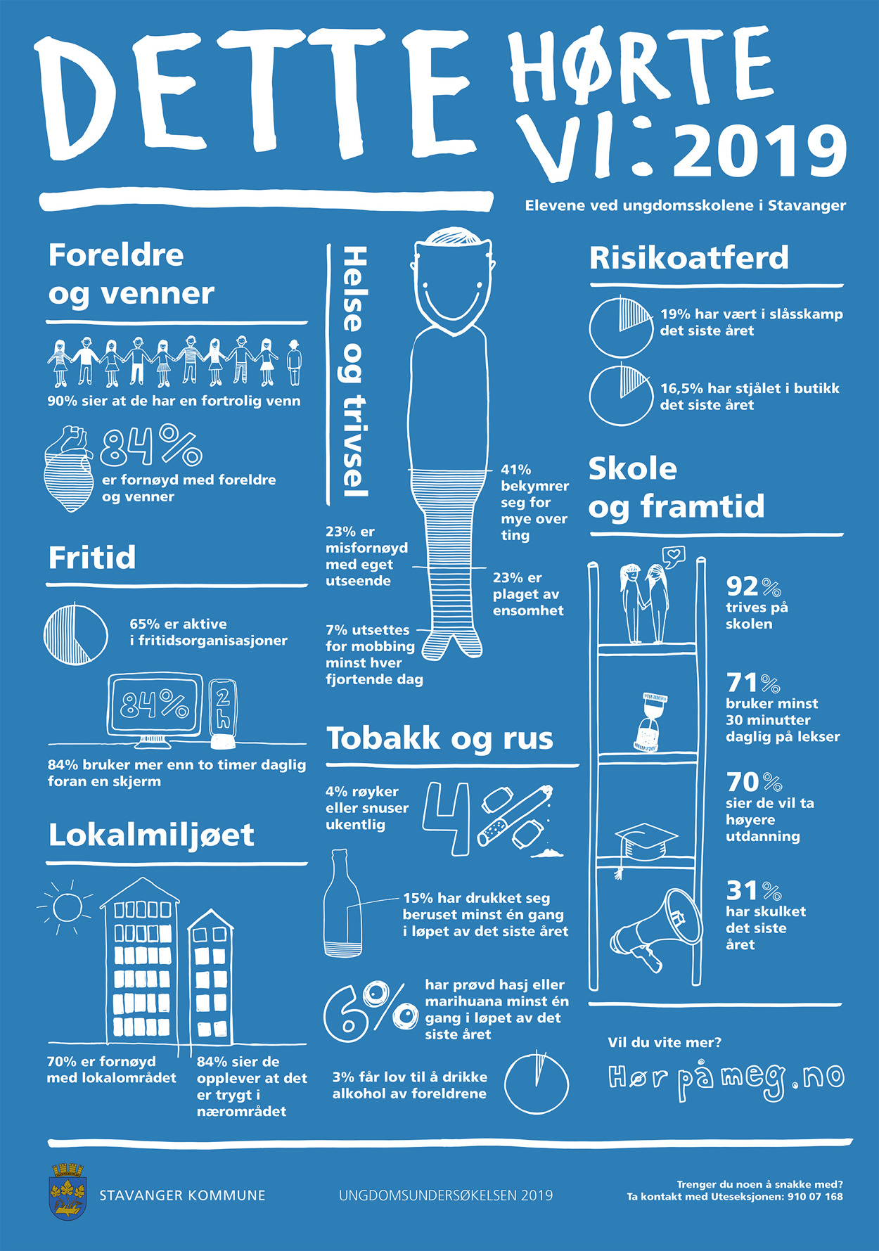 Utvalgte svar fra undersøkelsen blant ungdomsskoleelever i Stavanger
