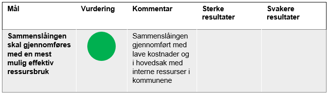 Sammenslåingen skal gjennomføres med en mest mulig effektiv ressursbruk