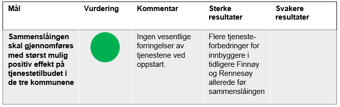 Sammenslåingen skal gjennomføres med størst mulig positiv effekt på tjenestetilbudet i de tre kommunene