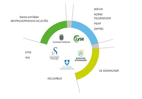 Partnerskapet i Triangulum.