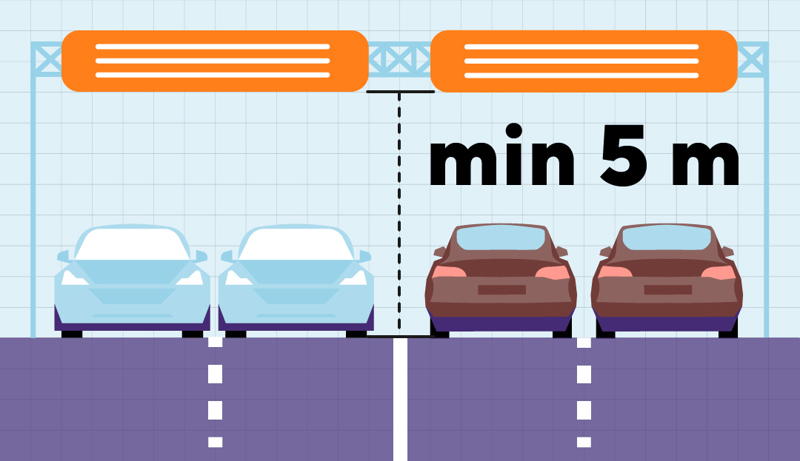 Minimum høyde 5 meter over kjørevei