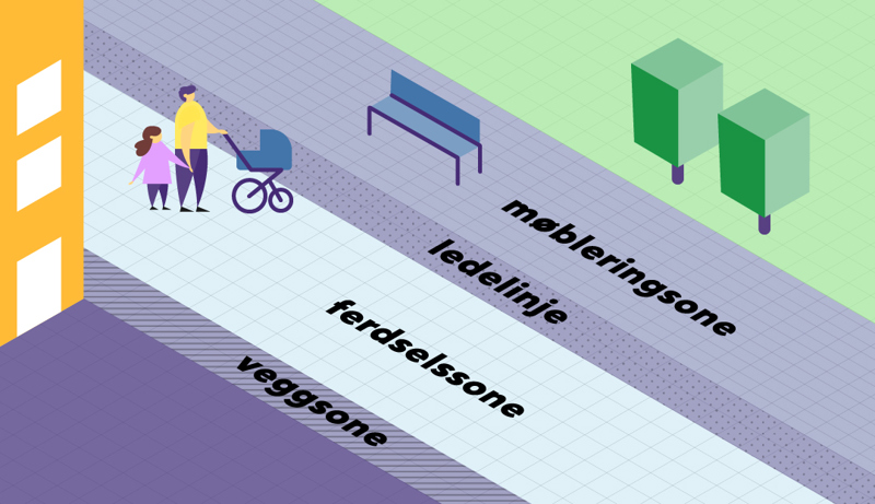 Soneinndeling for gågate