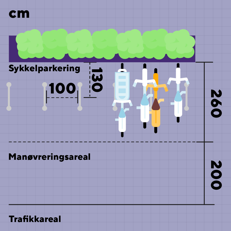 Figur som viser sykkelparkering på tvers