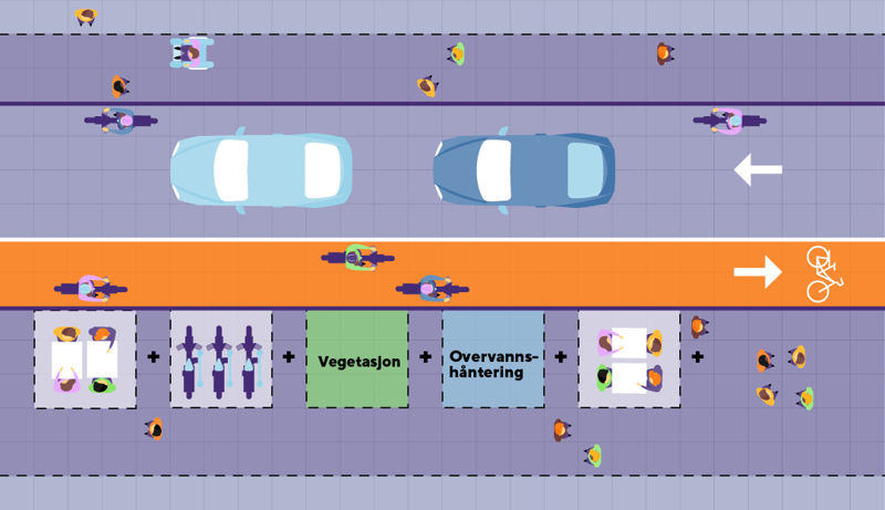 Figur som viser gatemøblering