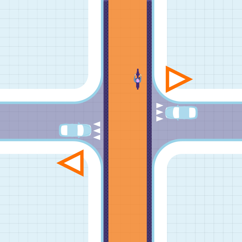 Figur som viser forkjørsregulert sykkelprioritert gate