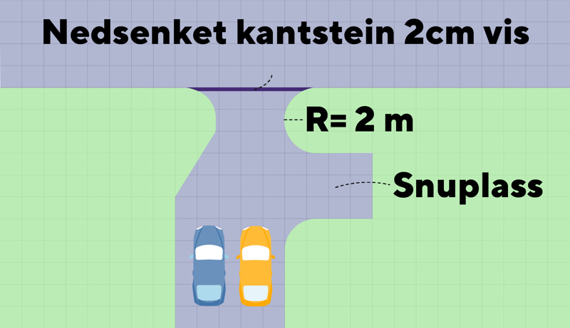 Figur av avkjørsel uten fortau