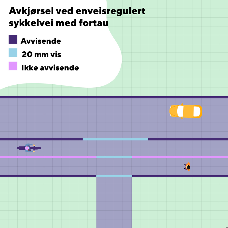 Figur for avkjørsel med enveisregulert sykkelvei med fortau