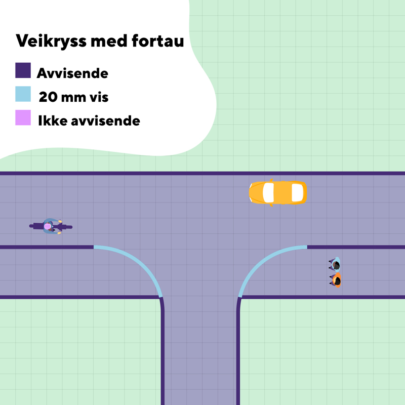 Figur for veikryss med fortau