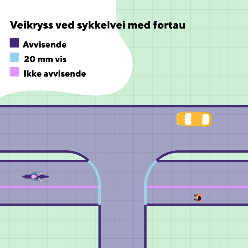 Figur for veikryss med sykkelvei med fortau